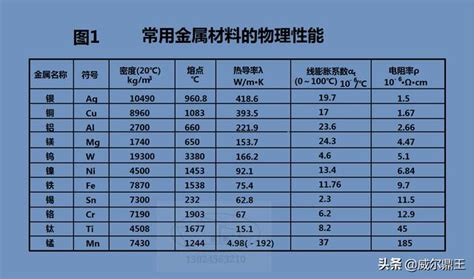 金屬物品有哪些|金屬列表